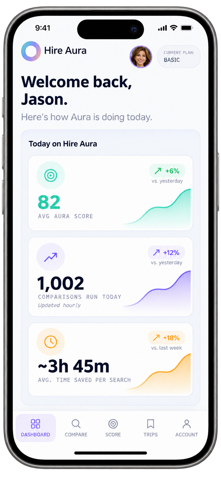 Hire Aura dashboard screen